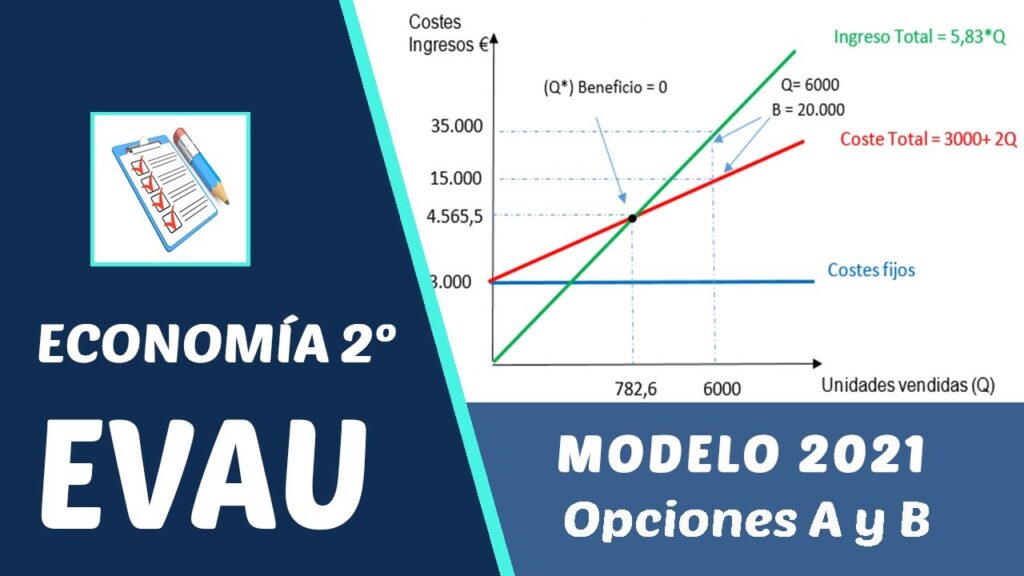 preguntas evau economia madrid